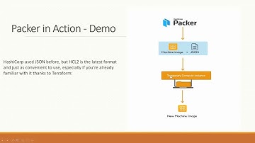Google Cloud Custom VM Image Creation using Hashicorp Packer - Concept & Demo