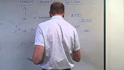 Trading Securities and Held-To-Maturity Securities