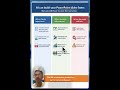 AI Makes PPT Slides Faster — But You Still Own the Narrative    #agenticai  #aicoding #codewithai