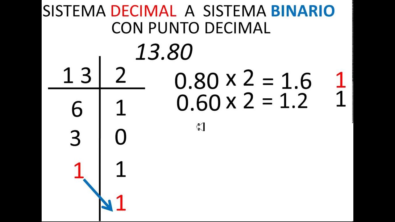 Resumen de 23+ artículos: como pasar de binario a decimal [actualizado ...