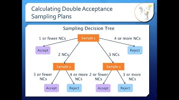 Constructing Double Acceptance OC Curves