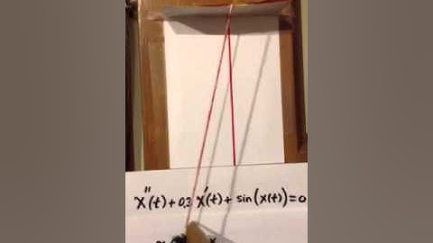 Phase Plane Damped Pendulum 3