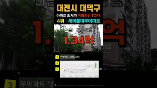 대전 대덕구에서 1억원대 이하 가장 싼 30평형 아파트 5곳입니다. 9월 최근 거래중 최저가 저렴한 순위 TOP5 #급매 #대덕구아파트 #부동산 #전세가 #경매 #갭투자 #분양가