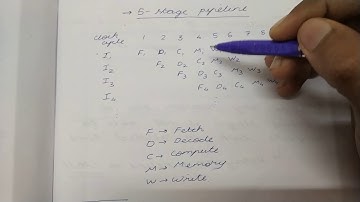 4 5 Stage Pipeline Analysis   Computer Organization