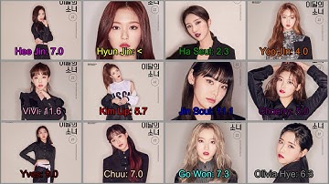 How Would LOONA Sing "DUN DUN" (Everglow)