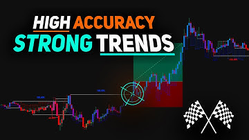INSANE Early Breakout Alerts – Multi-Pivot + Range Oscillator Setup