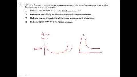 UGC-NET Computer Science Nov 2017 Paper 2 Solution (Software Engineering)