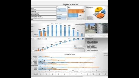 Project Management Excel dashboard@PSPworld