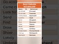 Advanced Vocabulary. Words With Meanings. English language. English Lesson. #vocabulary
