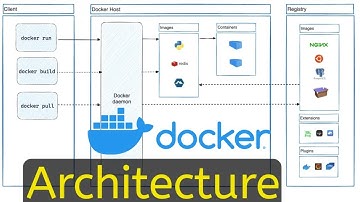 Docker Architecture Explained | Ultimate DevOps Guide #dockerarchitecture #devops #devsecops