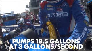 Heres Everything That Happens During An Indy 500 Pit Stop