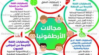 #محاضرة (7)؛ مجالات الارطوفونيا (orthophonie) محاضرات لطلبة علوم اجتماعية| د. علي الجزائري