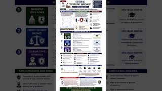 Editorial Vocabulary #trending #news #india #viral #currentaffairs
