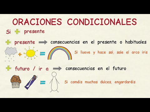 Aprender español: Oraciones condicionales reales (nivel intermedio)