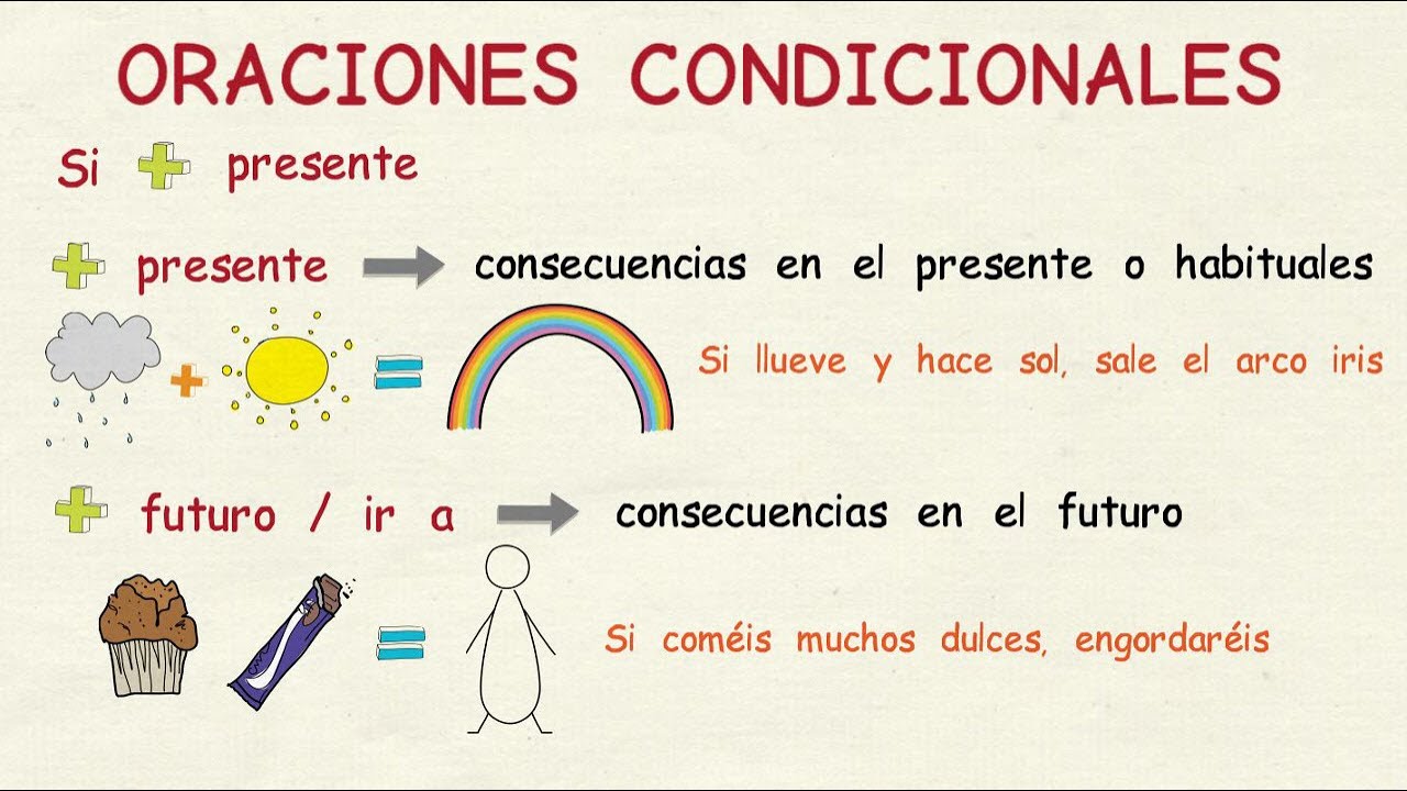 Aprender español: Oraciones condicionales reales (nivel intermedio) -  YouTube