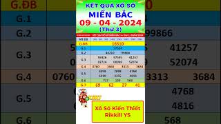 Xổ Số Miền Bắc Hôm Nay Thứ 3 Ngày 942024 - Kqxs Quảng Ninh - Xs Miền Bắc - Xsmb - Kqxsmb 