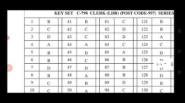 LDR Clerk 957 | Final Answer Key | HPSSSB Hamirpur|