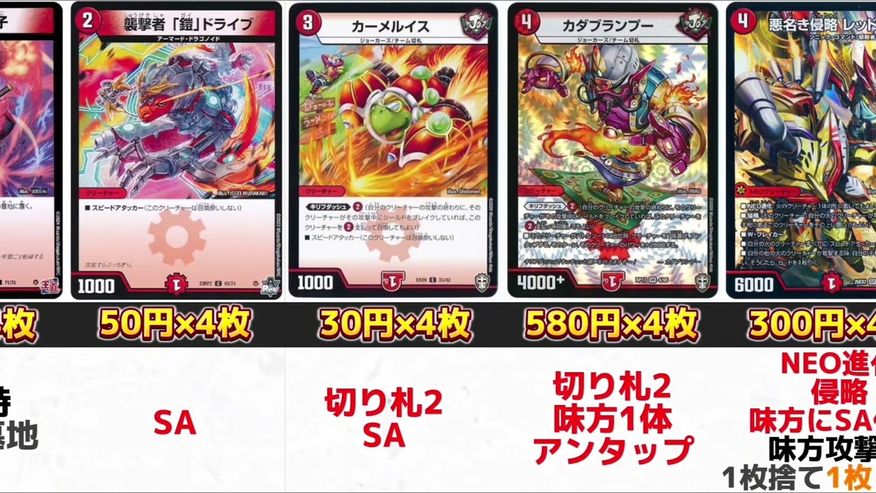 デュエマ】超格安赤単レッドアウトを組んだらいくらかかる！？ - YouTube