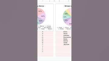 TV Show Tracker Spreadsheet Template for Google Sheets & Excel #spreadsheets #tutorial