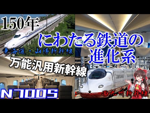 [Famous/Infamous Trains: 150th Anniversary of Japanese Railways] 150 Years of Railway Evolution: ...