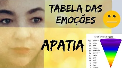 Como saber se sou uma pessoa apática?