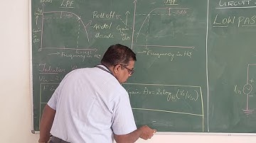 2  Low Pass & High Pass filter design demo