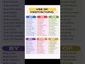 Use of Prepositions (At, In, On, By, For, Of) | Learn English Fast 📘✨