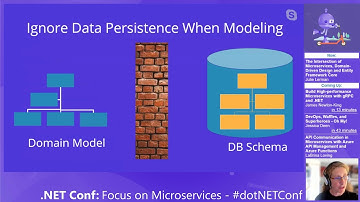 The Intersection of Microservices, Domain-Driven Design and Entity Framework Core