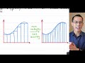 Integration Techniques and Area Approximations