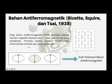 Video: Adakah bahan antiferromagnetik magnetik?