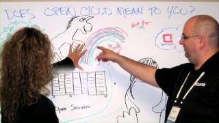 Collaborative Art Project: What Does the Open Cloud Mean to You?