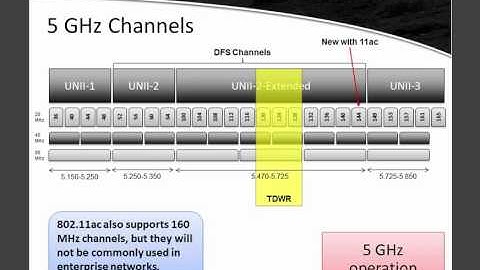 High Density Design for WLANs - Webinar
