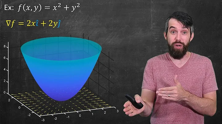 The Gradient Vector Field
