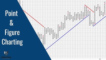 Point & Figure Charting