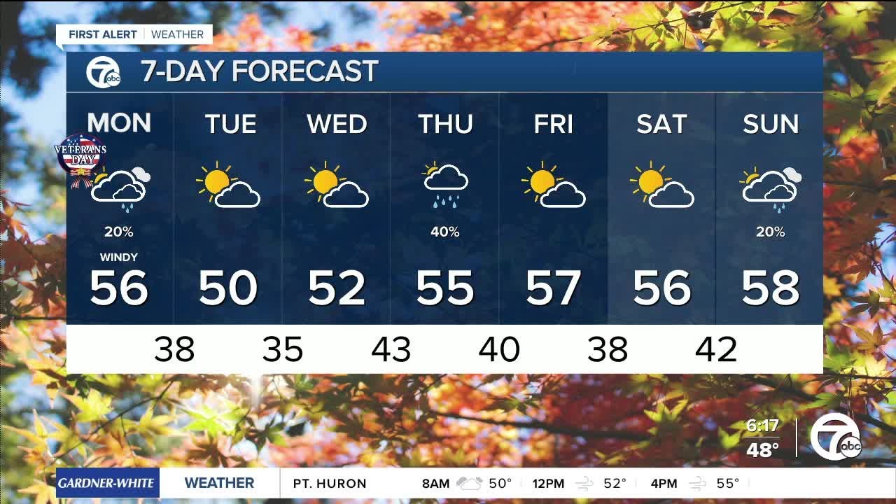 Metro Detroit Weather: Breezy Monday with a shower chance - YouTube