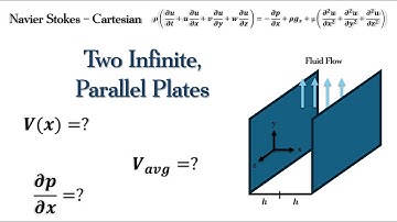 Fluid Mechanics - Viscous, Incompressible Fluid Flows Between Two Infinite, Vertical Parallel Plates