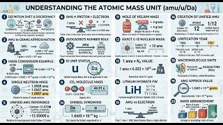 Best 20 Questions on Atomic Mass Unit advanced Calculations Video | NCERT Class IX | NCERT Class IX