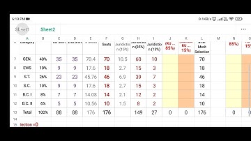 psychology selection list Ranchi University 2022