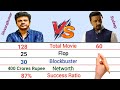 Shivarajkumar vs Kichcha Sudeep Comparison 2021|Shivarajkumar vs Sudeep Comparison