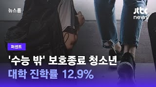 [퍼센트] '수능 밖' 보호종료 청소년…대학 진학률 12.9% / JTBC 뉴스룸