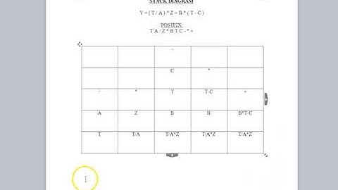 Program Execution Expression