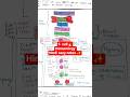 #T cell #msczoology 3rd sem #shorts #viral #ytshorts #yt