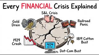 Why US Financial Crises Keep Repeating: A History of Mistakes