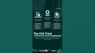 The CIA Triad Explained (Confidentiality, Integrity, Availability)