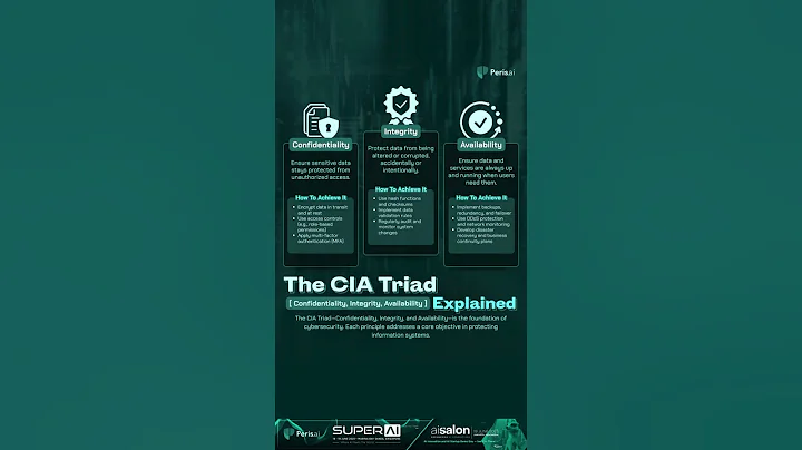 The CIA Triad Explained (Confidentiality, Integrity, Availability)