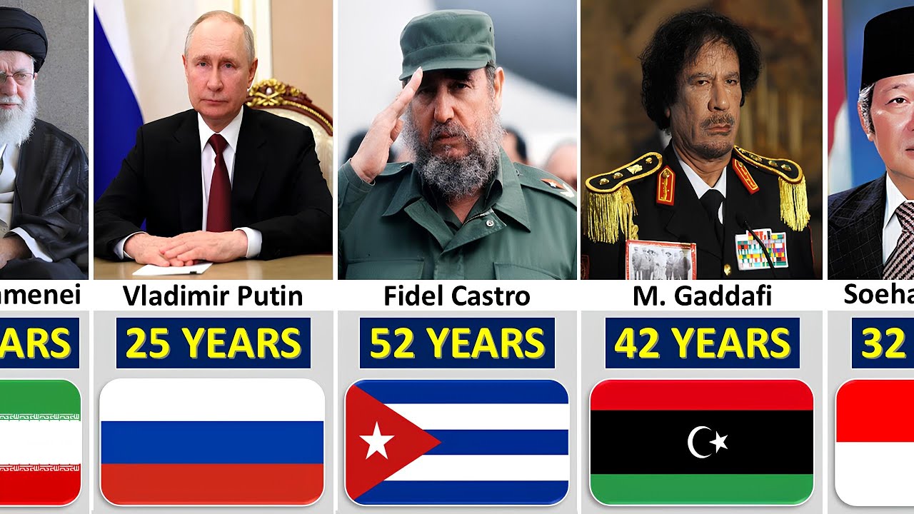 Decades in Power :The World’s Longest Serving Presidents - YouTube