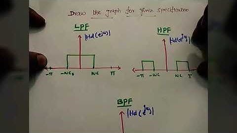 Draw the graph for given specifications in FIR filter design | DSP