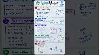 NumPy in Python | Arrays & Basic Operations
