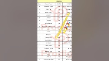 JEE ADVANCED 2023 RESULTS. TOP 20 AIRs . 🔥🔥🔥🔥🔥🔥🔥🔥🔥