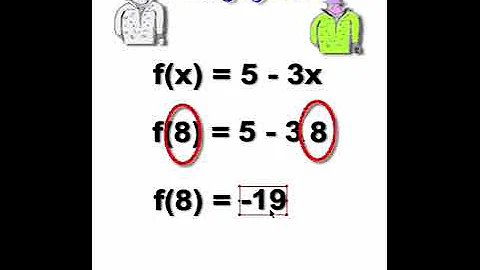 Function Notation: How f(x) works